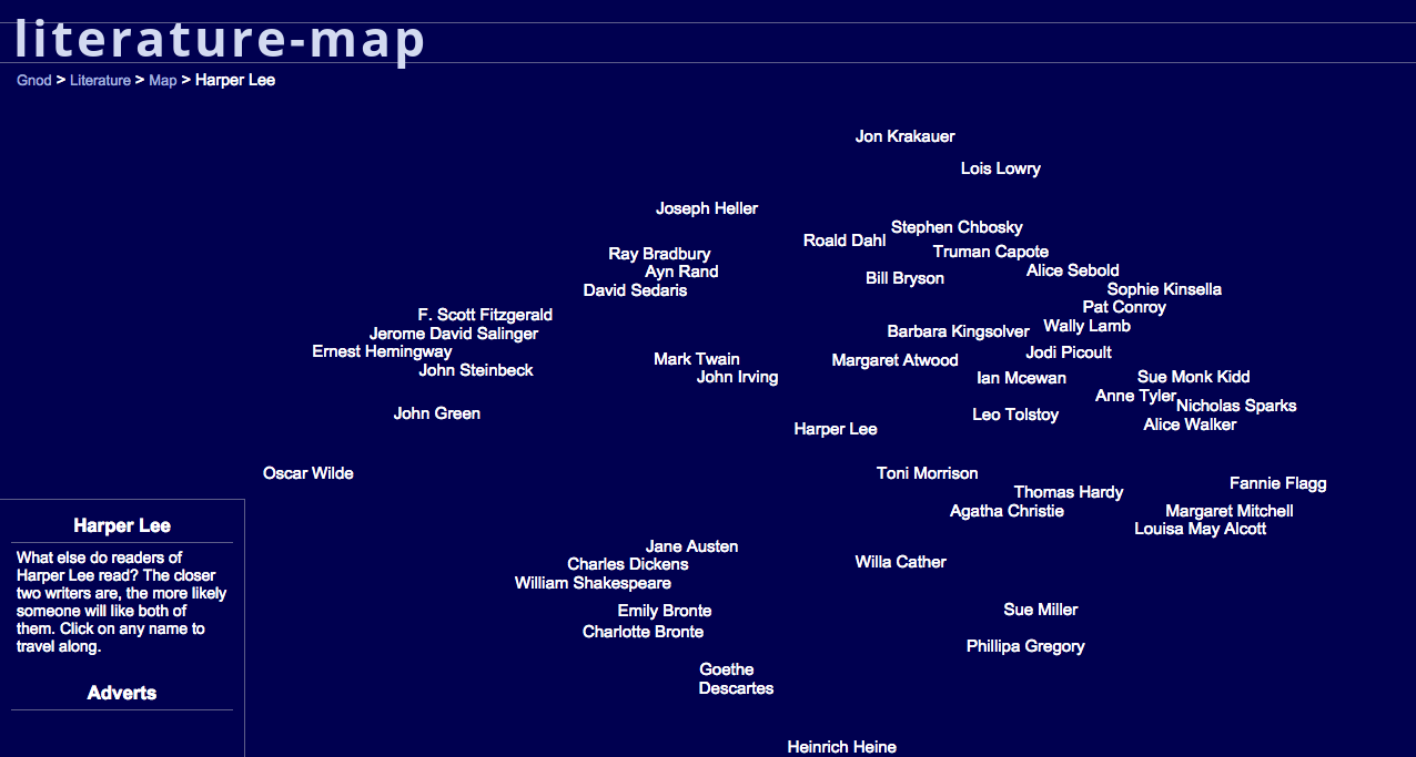 Literature-Map_ Harper Lee