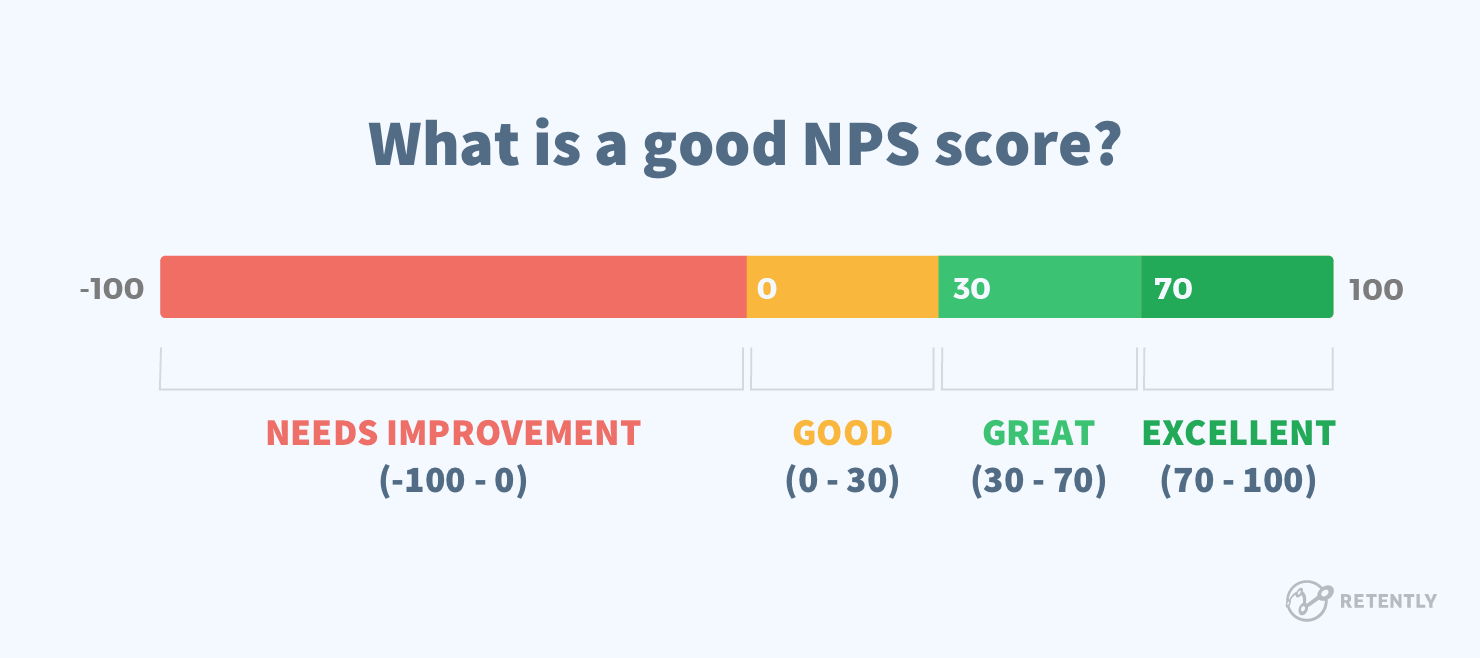 Net Promoter Score Definition Bain